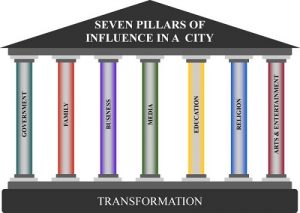 7-pillars-of-society